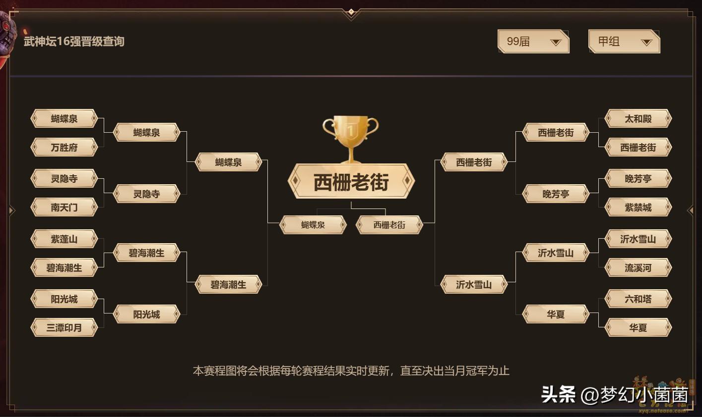 历经沉浮、勇敢追梦，西栅老街服战之路回顾！