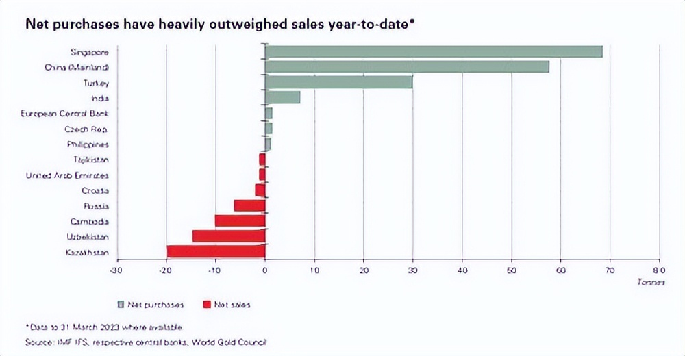 新加坡首屈一指的黄金交易商,国际购买黄金最新消息