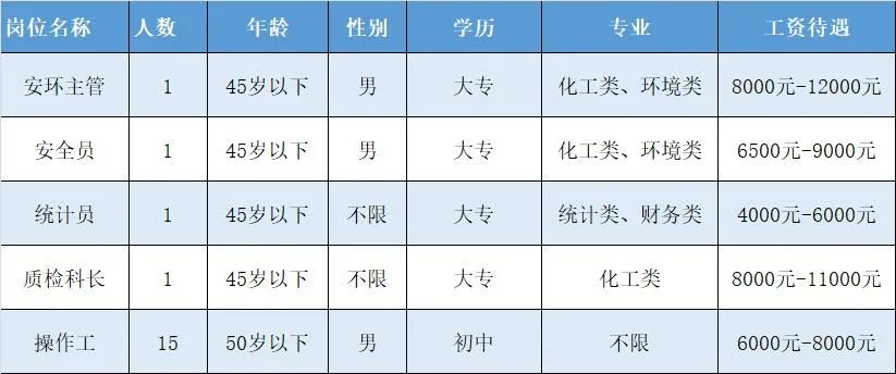潍坊滨海开发区单位招聘,潍坊企业招聘信息最新招聘2024