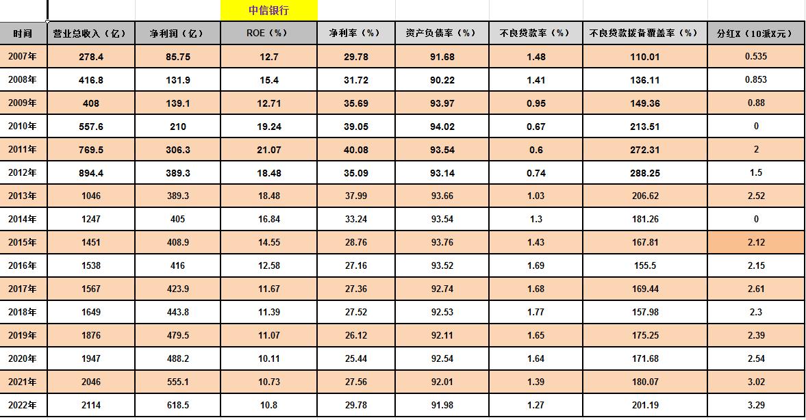 兴业银行南京银行股票比较,2024年兴业银行股票
