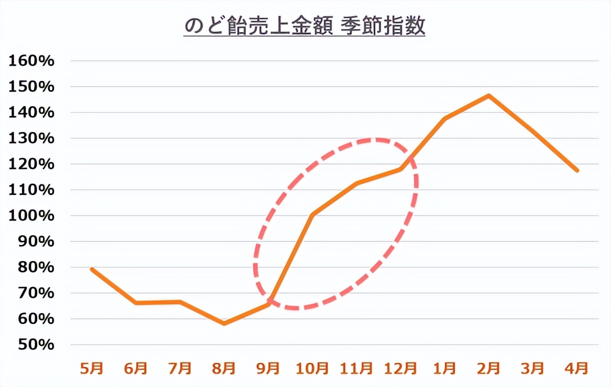 无惧减糖、逆势上涨，这个品牌证明了消费者依然需要糖|新XIU