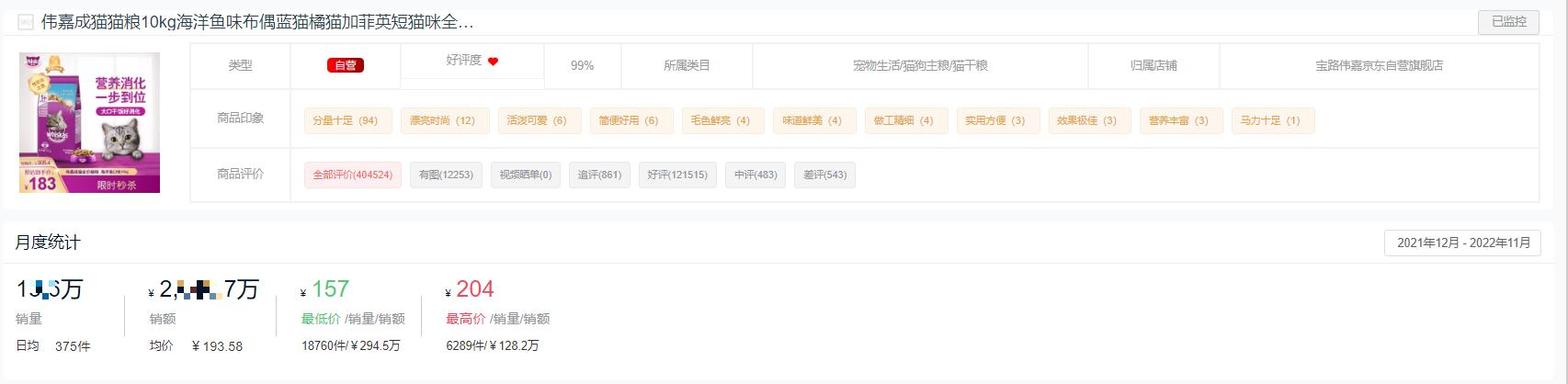 哪个品牌的猫粮销量最高,2022猫粮
