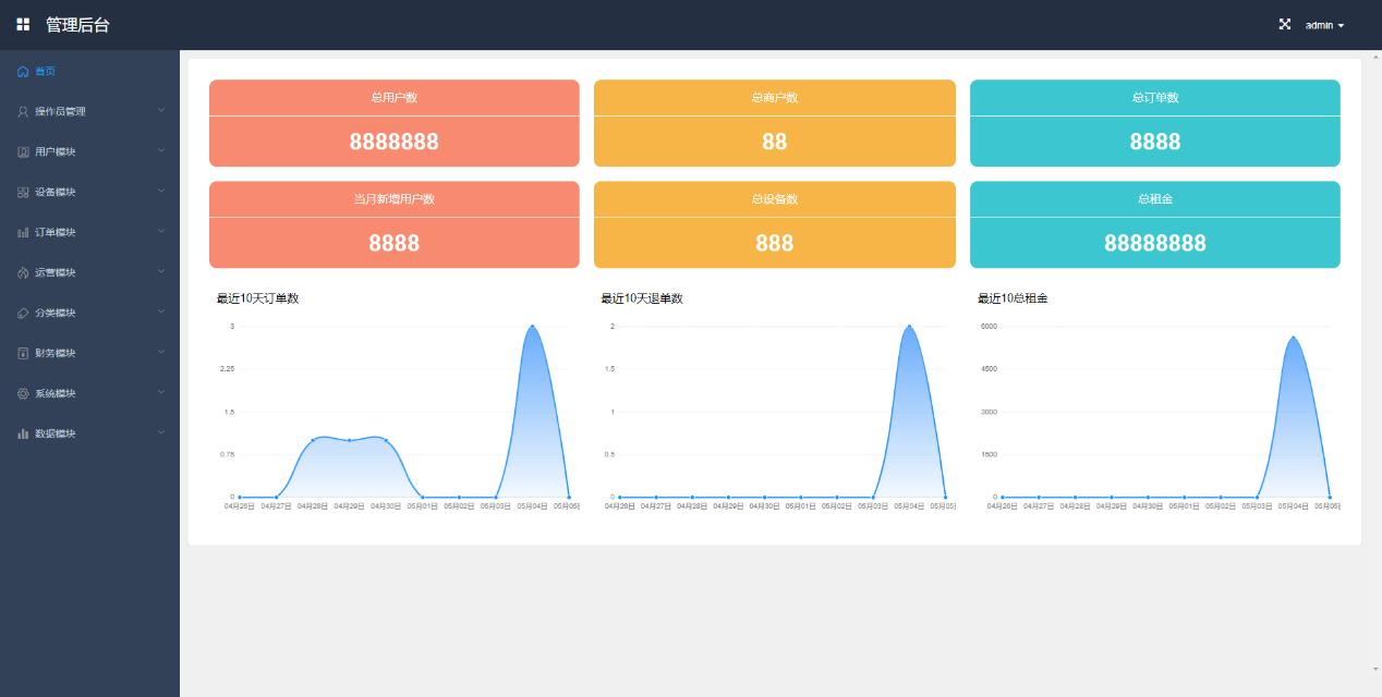 千亿级别新风口,千亿级市场风口