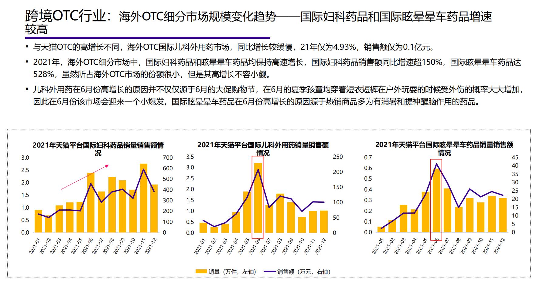 2021年中国大健康产业全景图谱,2022中国大健康行业全景图谱