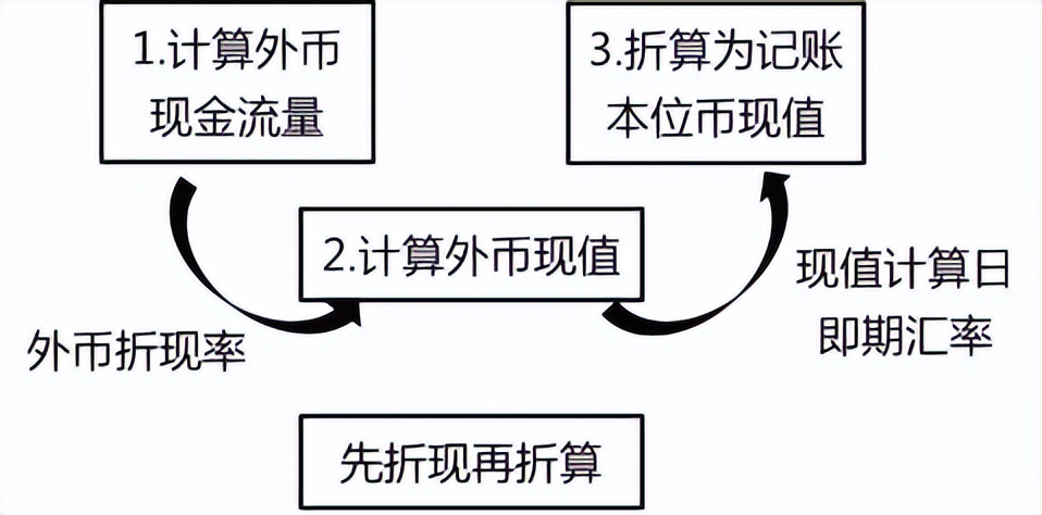 中级会计实务每日30分钟攻略,中级会计实务必背100题