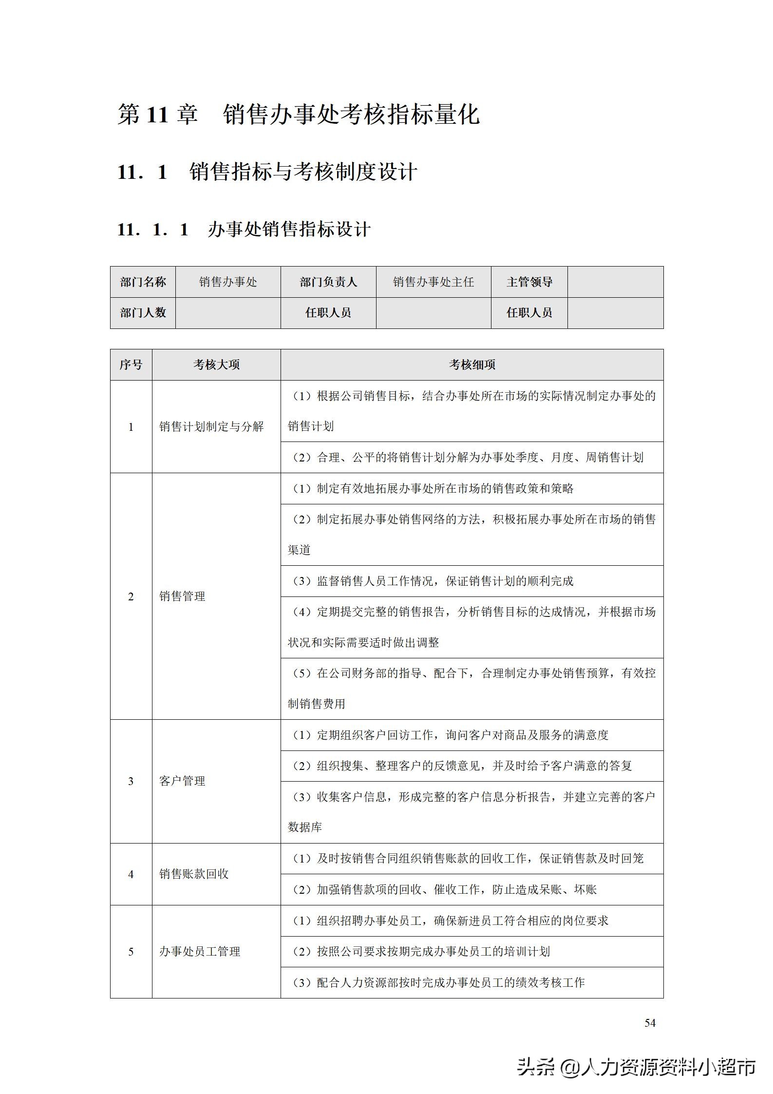 绩效考核销售助理量化表,绩效管理kpi设计
