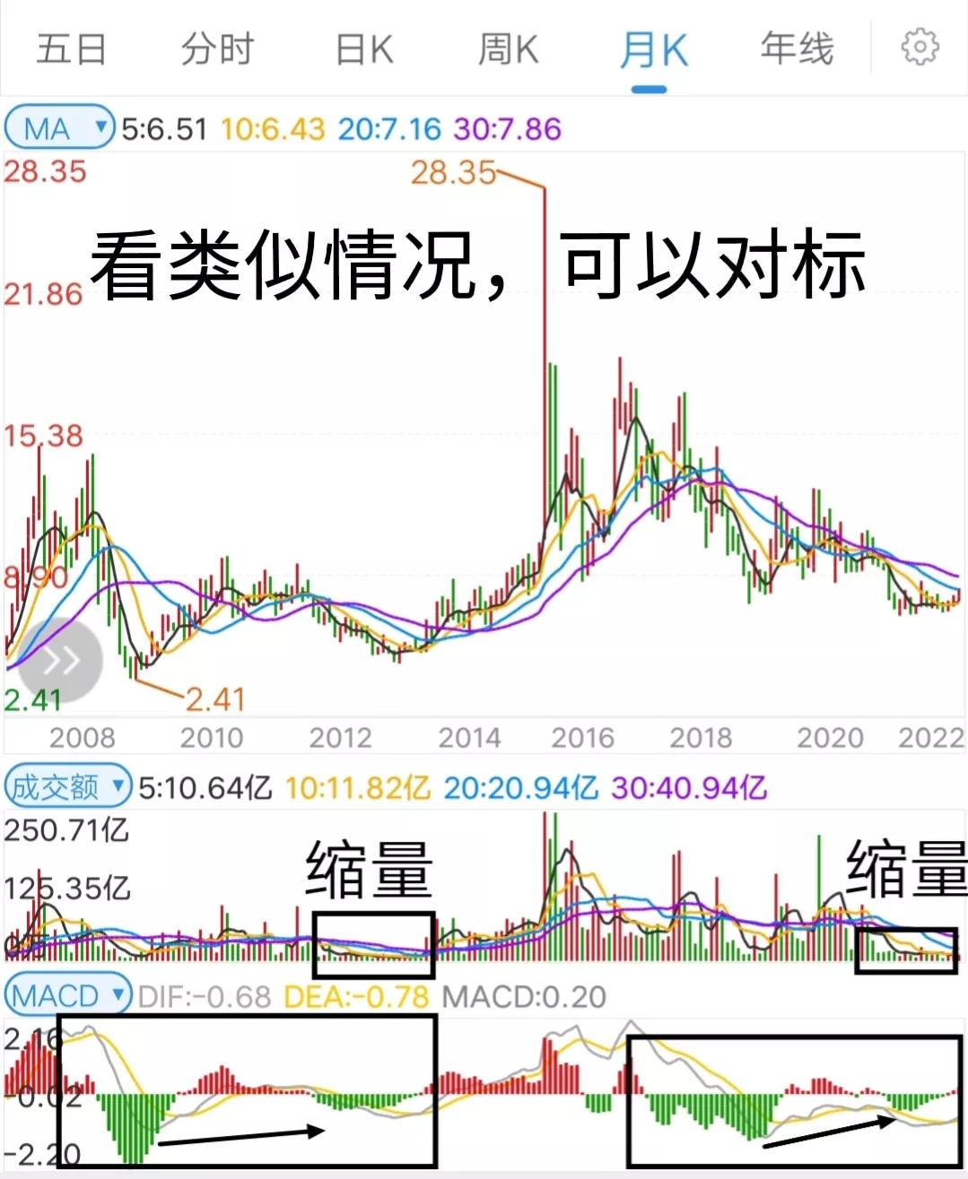 浙大网新股票走势如何,浙大网新股票今日分析