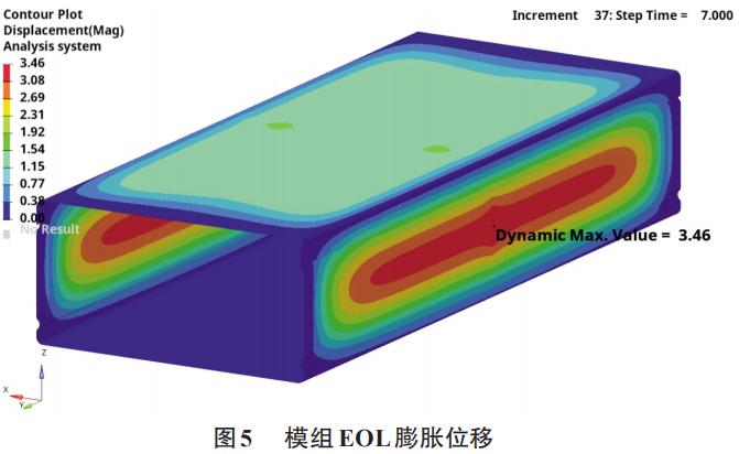 动力锂电池模组工艺流程,电池模组技术