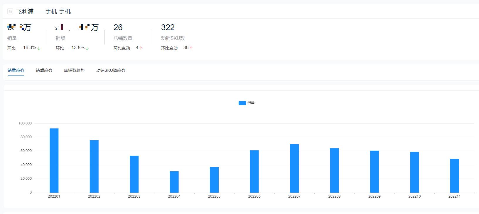 手机品牌销量排行榜2022前十名,全球手机销量排行榜2022前十名