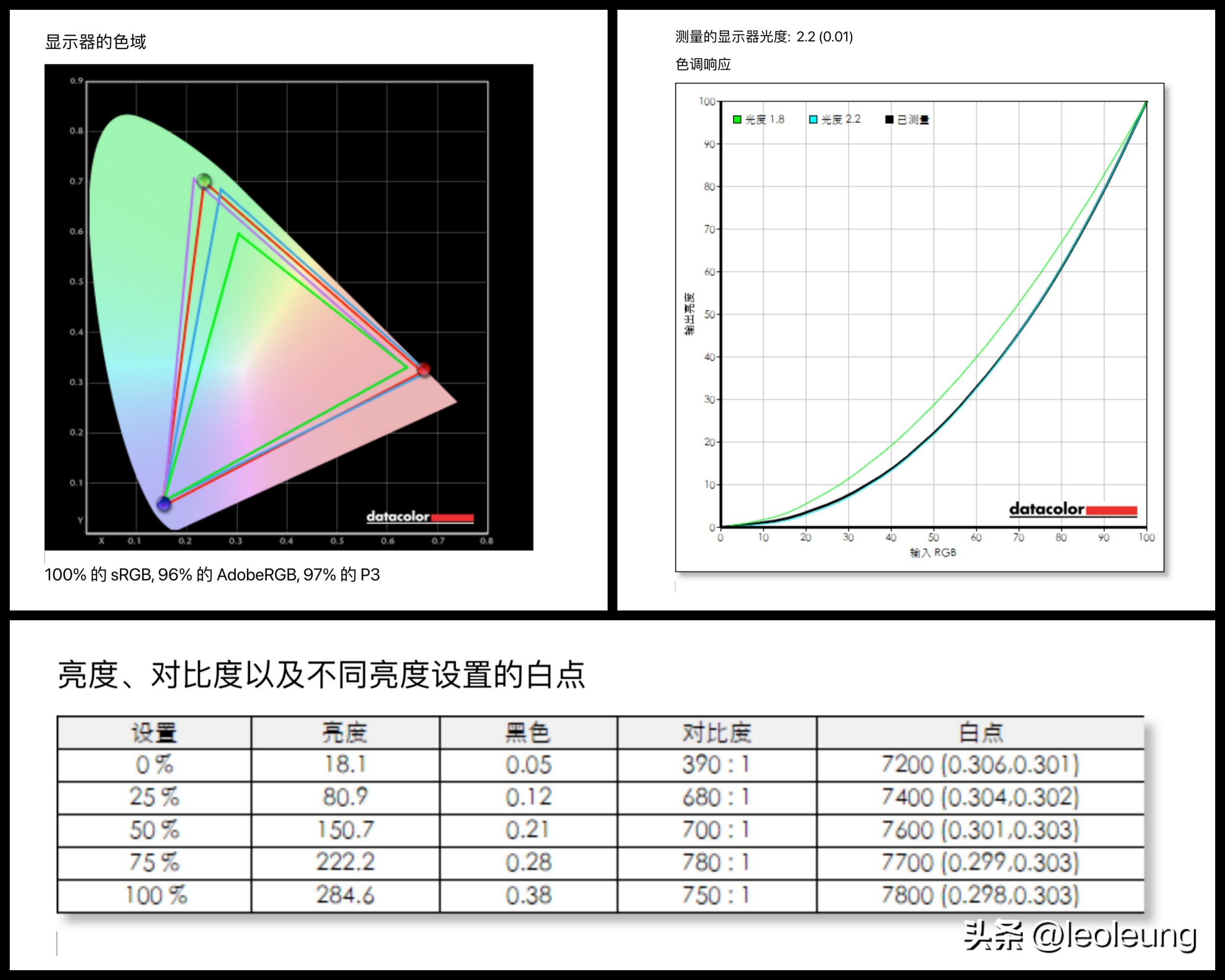 sancg72显示器评测,sanc显示器27寸g72测评