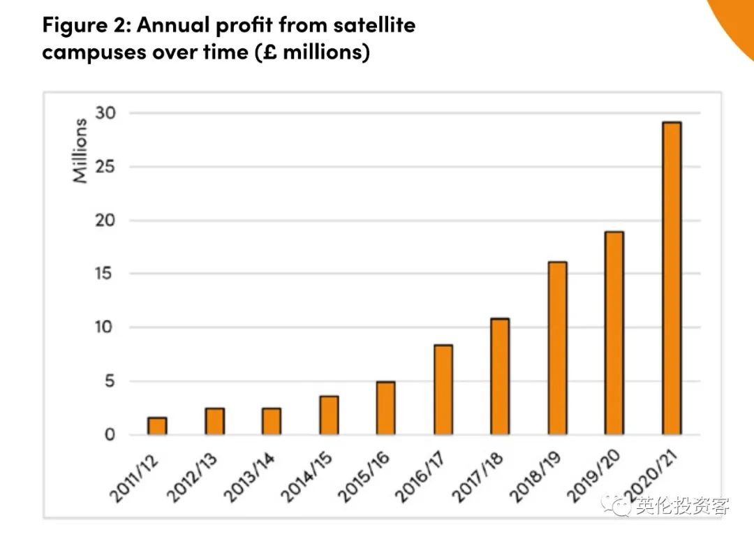 英国私校学费30年翻2倍,英国名校私校
