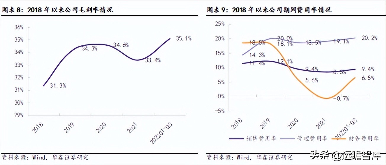 机器视觉基础算法,机器视觉主流算法