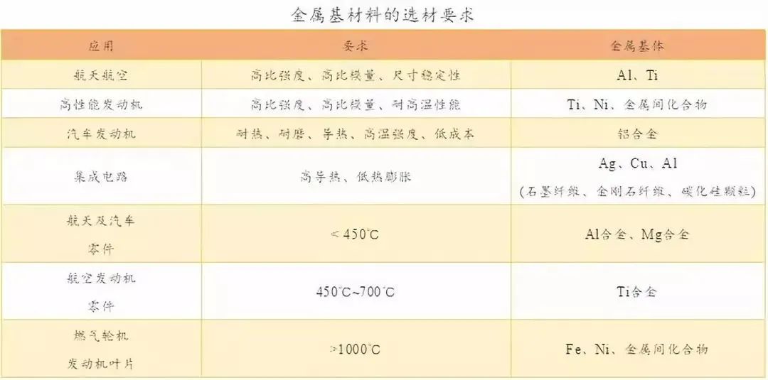 金属基复合材料,金属基陶瓷复合材料