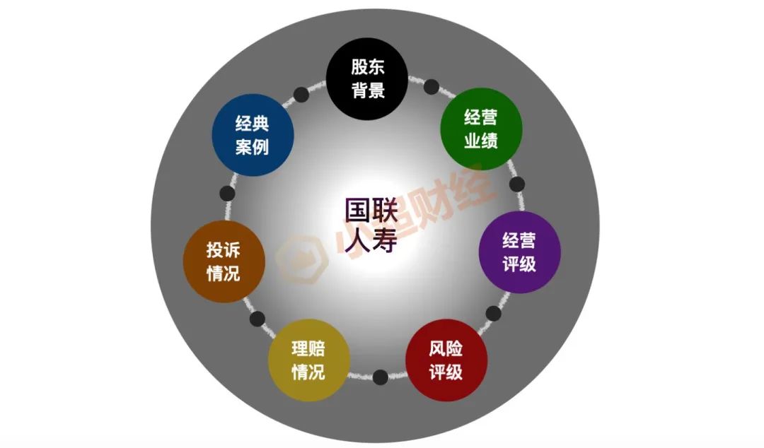 国联人寿最新情况,宜兴市国联人寿保险公司