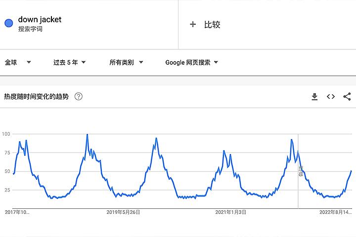 为什么现在的羽绒服又贵又薄,越贵的羽绒服为什么越轻