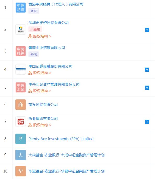 怎么查企业是不是国企或者央企,哪些企业属于央企和国企