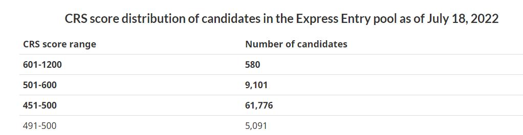 加拿大移民申请EE快速通道筛分太高？筛中捷径看过来