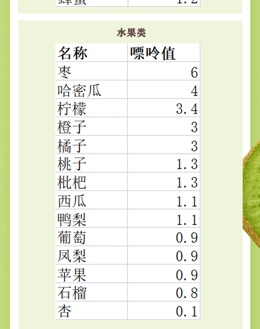 尿酸高的人哪些食物不能吃,尿酸高的人哪些食物能吃