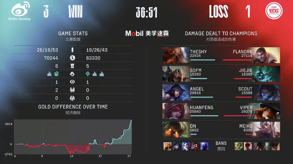 虎娘日报：命运系列阿狸皮肤曝光MSI举办时间确定