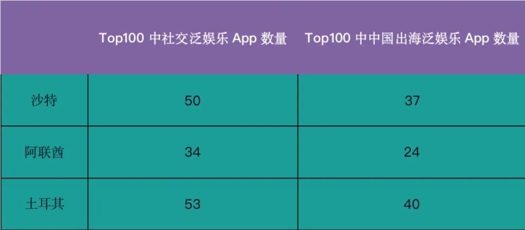 中东最好卖的产品,中东夏季热销产品