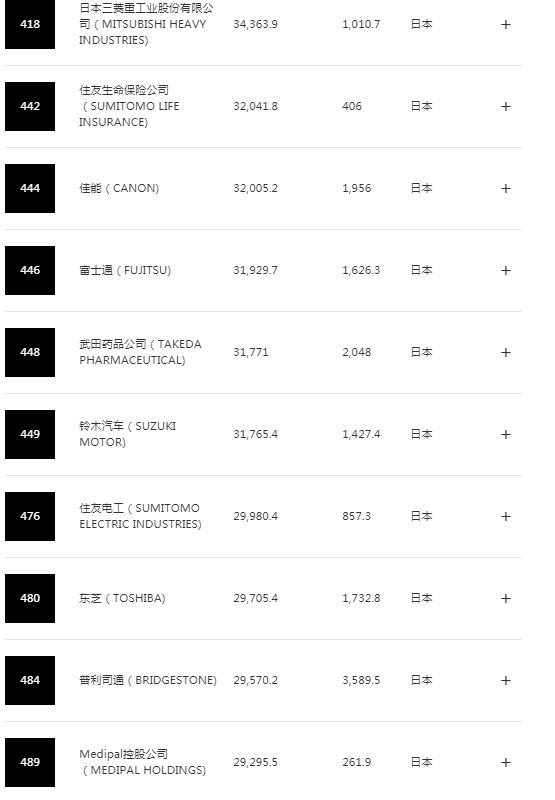 日本在中国的企业品牌有哪些,中国品牌日本企业有哪些