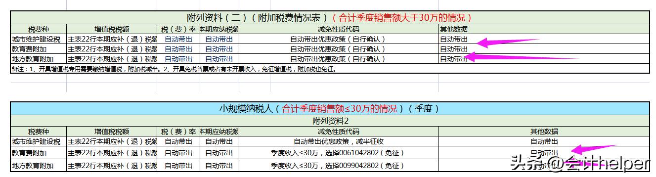 小规模季度报税实操书,小规模季度报税网上报表怎么填写