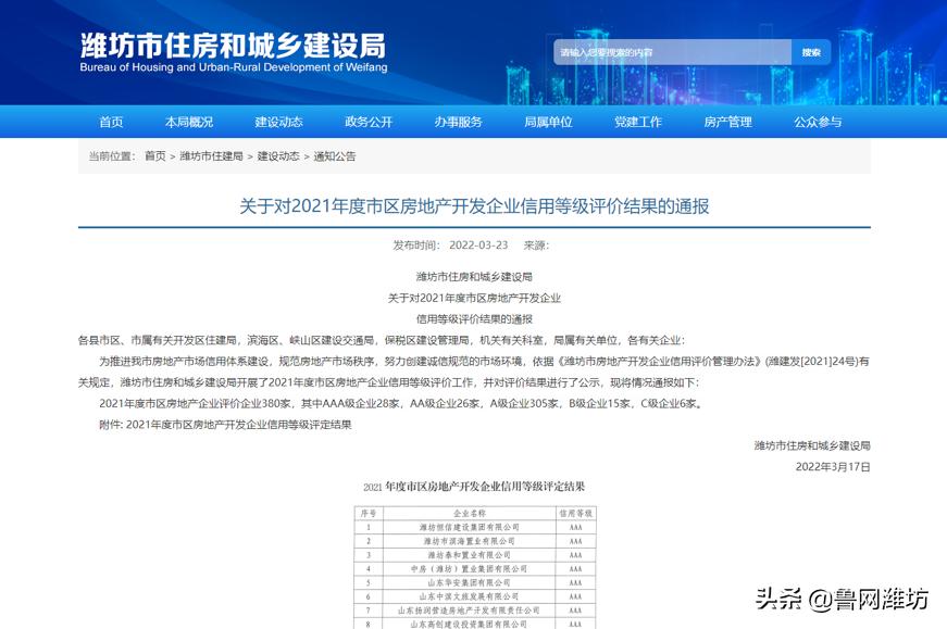 评价等级AAA！潍坊恒信集团打造行业新标杆