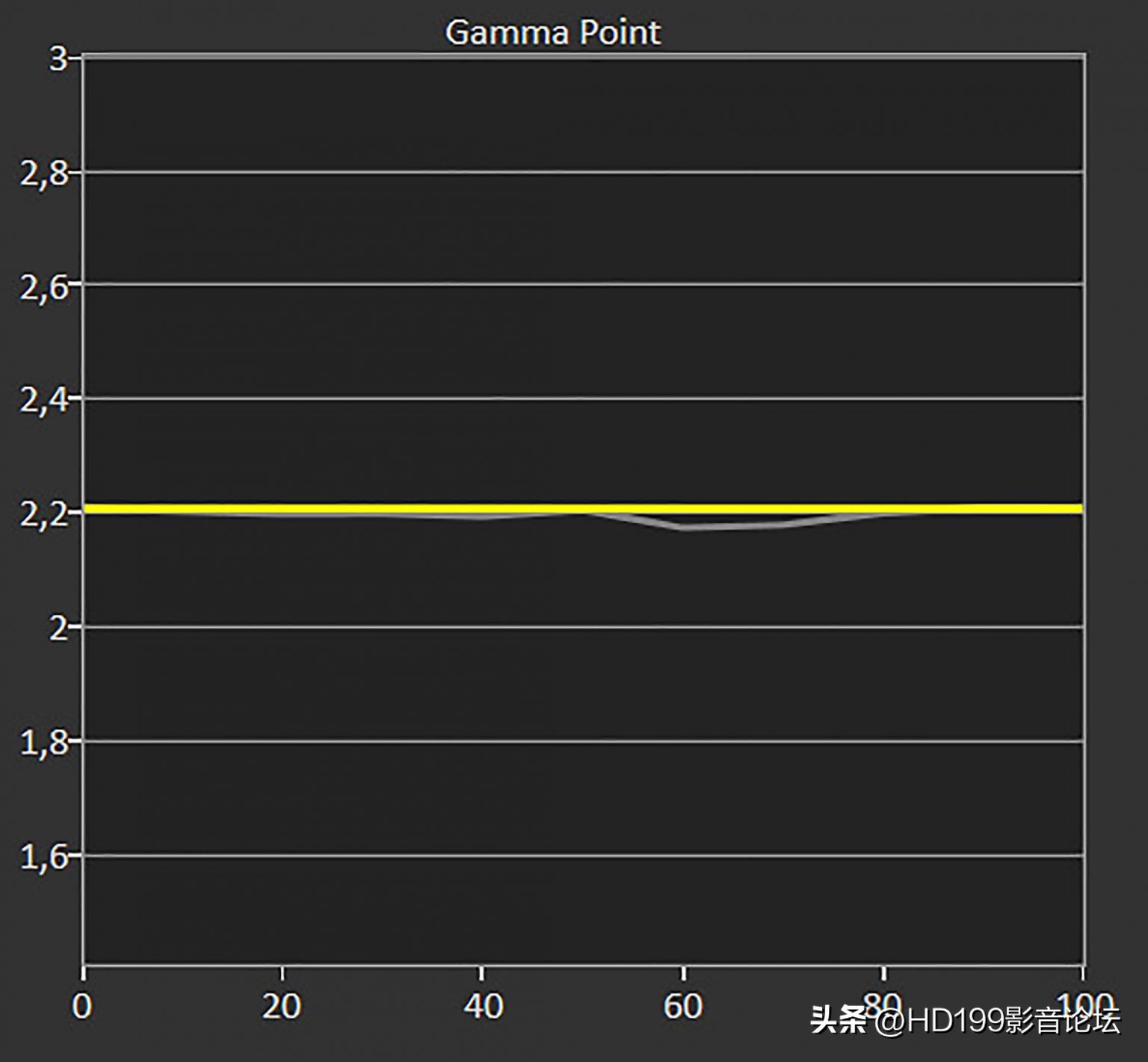 jvcn118激光8k投影机测评,jvcn784k投影机评测