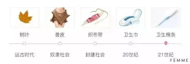 卫生棉条是什么东西,卫生棉条用了感觉怪怪的