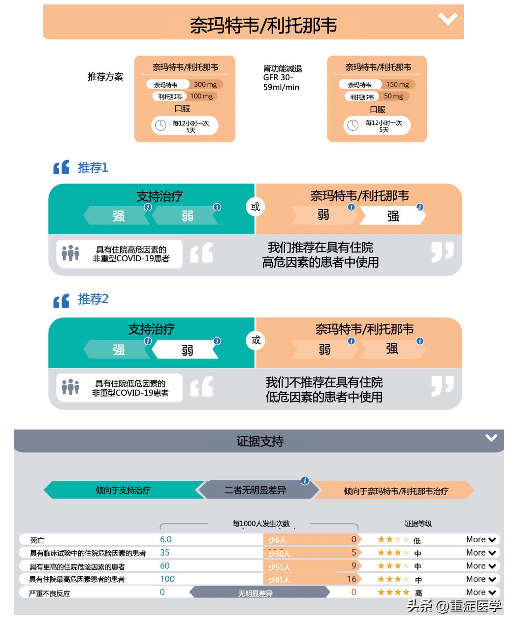 who更新covid-19药物治疗指南,WHO更新HPV疫苗接种建议
