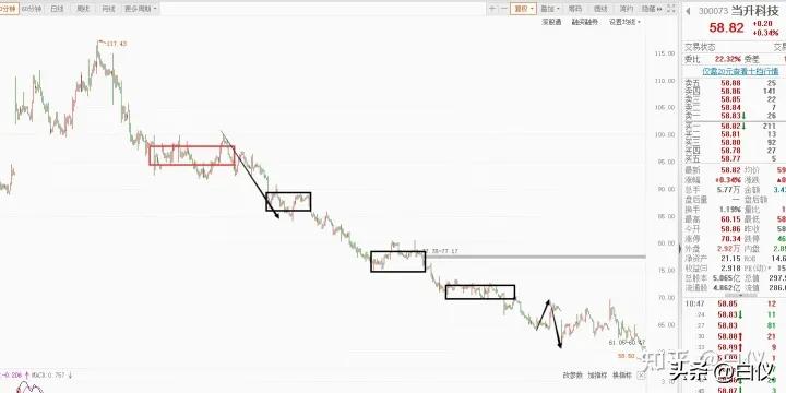 缠论趋势交易技巧,缠论在期货上的成交量分析