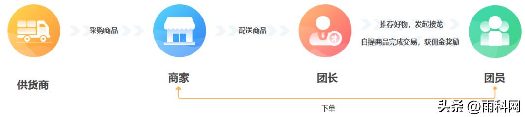 沿滩区分销商城小程序,分销商城小程序有哪些