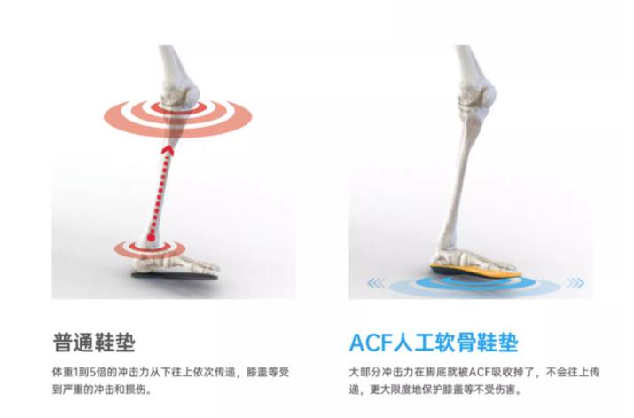 减震材料鞋垫,最软鞋垫材质