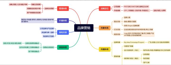 品牌怎么在抖音宣传,知乎品牌怎么运营