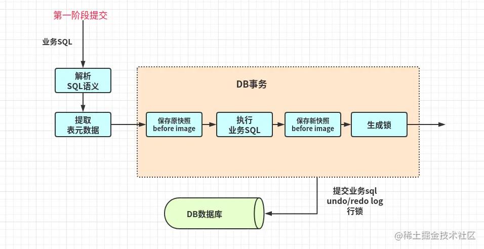 分布式锁和事务可以一起做吗,分布式锁和分布式事务面试题
