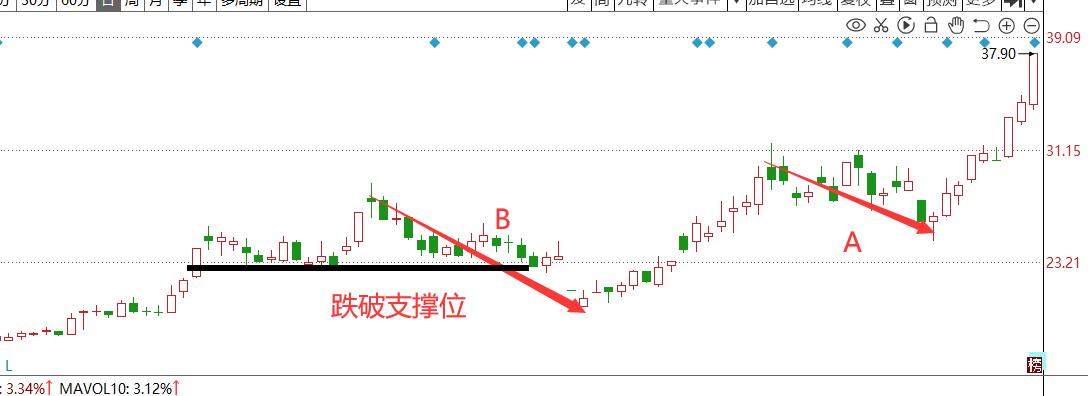 于天宇教你炒股票缠论108课完整版,缠论解盘强度分析