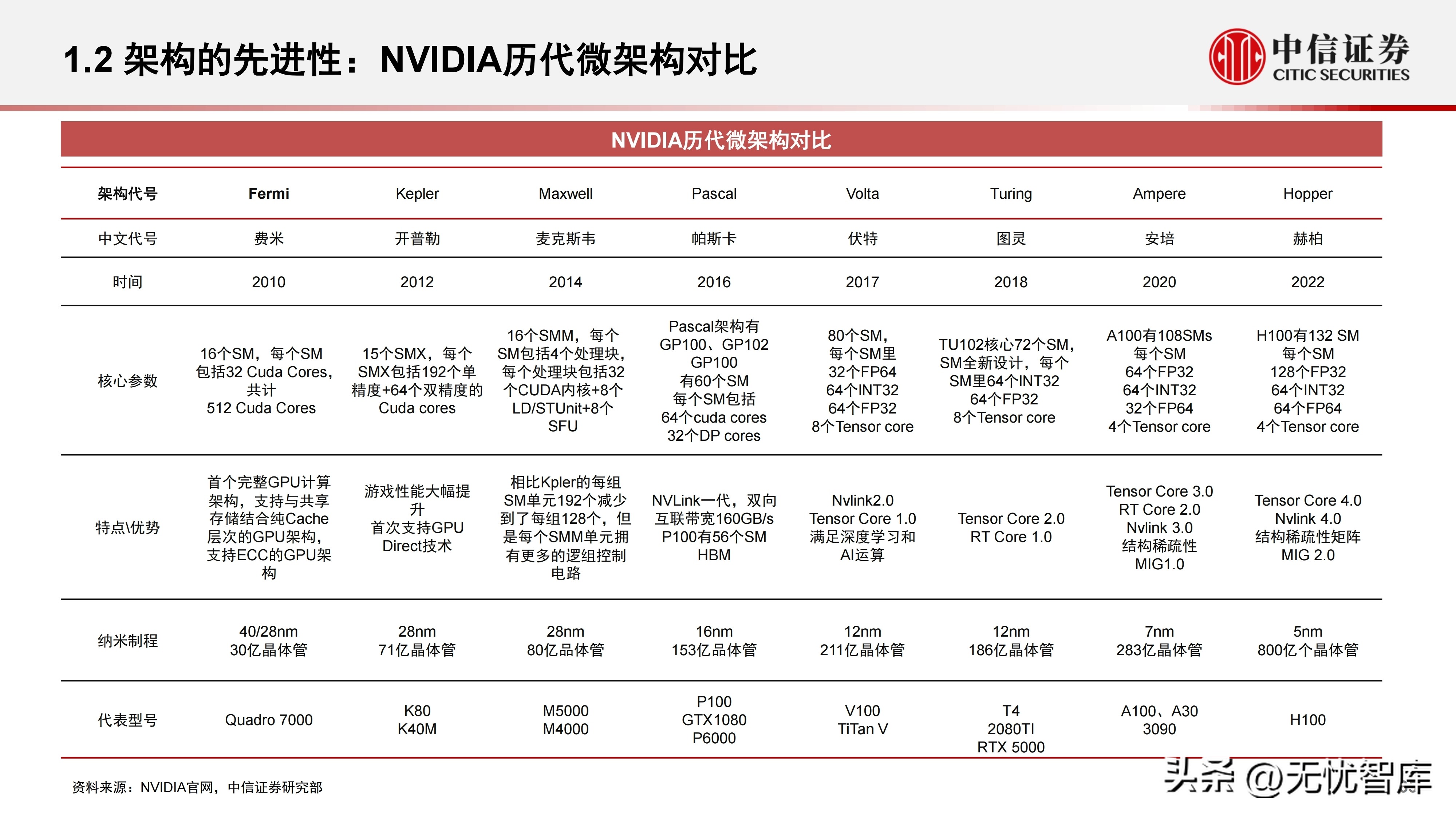 计算机产业研究报告,中国gpu深度报告