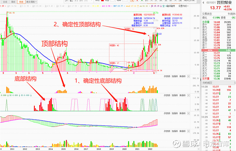 成熟的基金管理团队的基本特征,基金公司团队架构