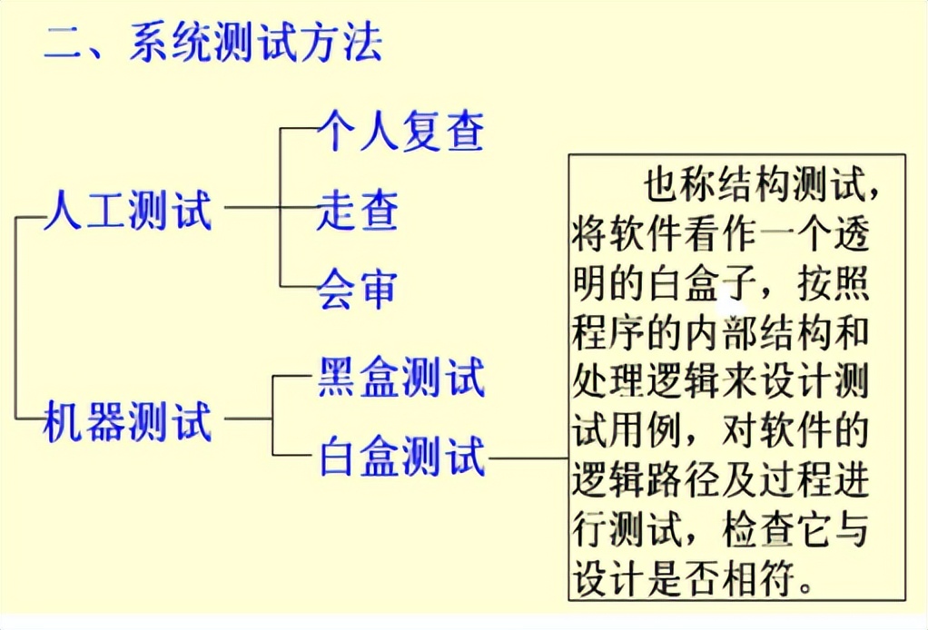 旅行社经营与管理期末复习资料,管理信息系统的复习资料填空题