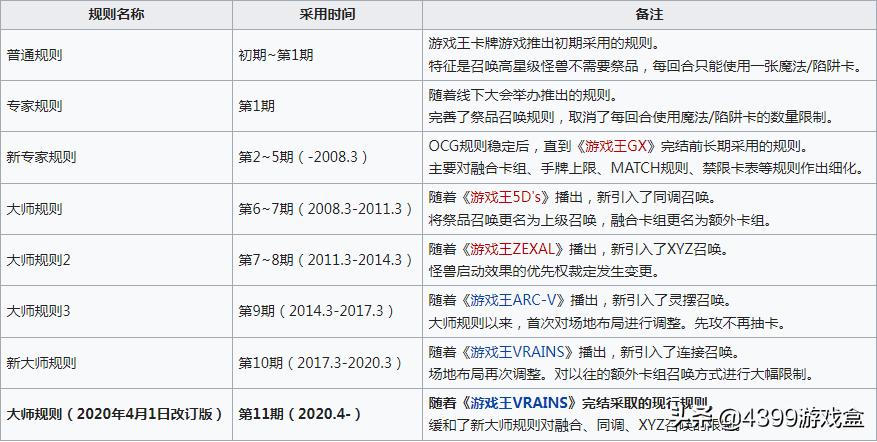 游戏王巨大喷流什么梗,游戏王巨大喷流卡组