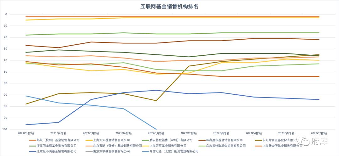 大家更喜欢在哪些渠道和平台买基金（2）：互联网平台分析