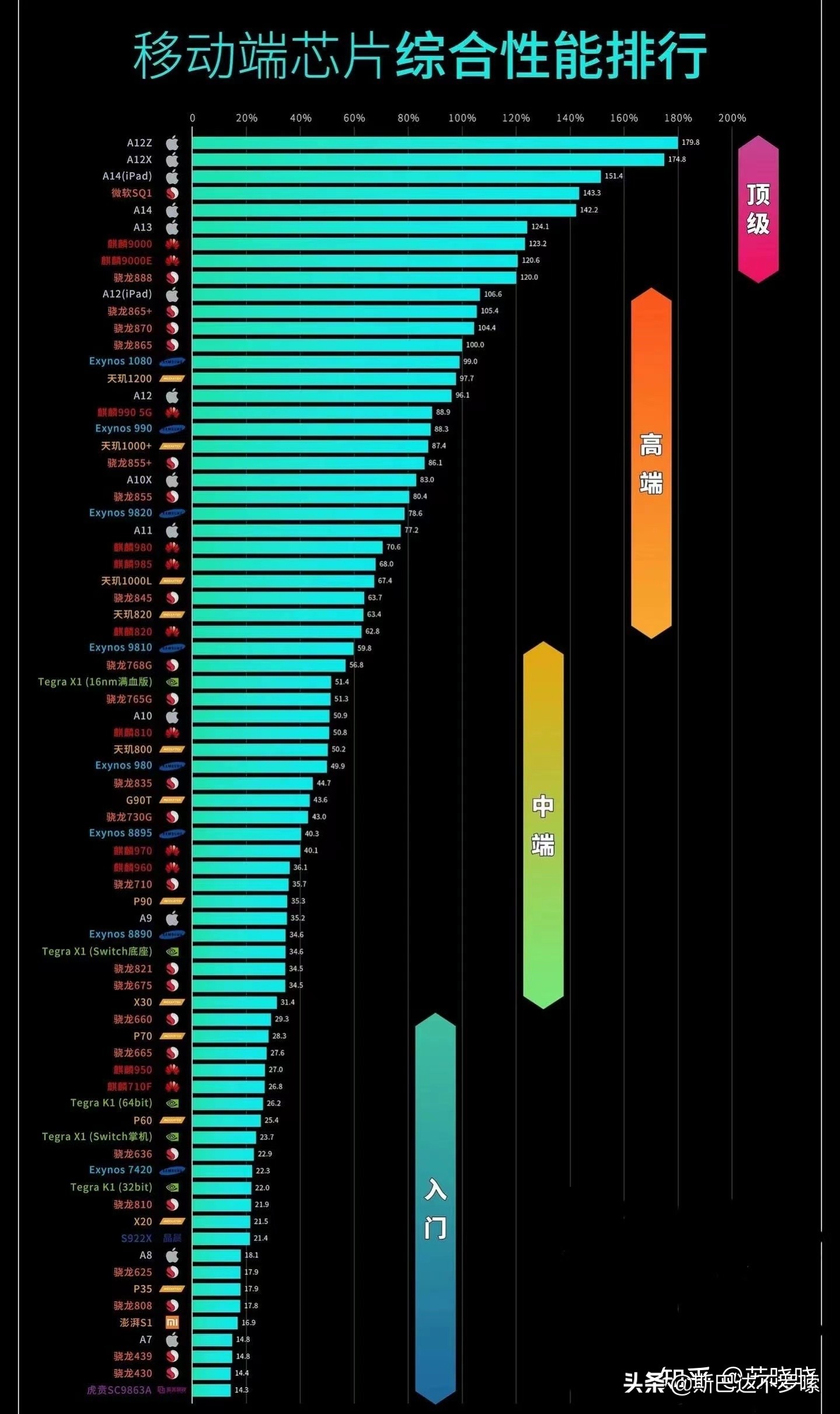 iphonexr升级ios15测评,iphonexr相当于安卓什么手机
