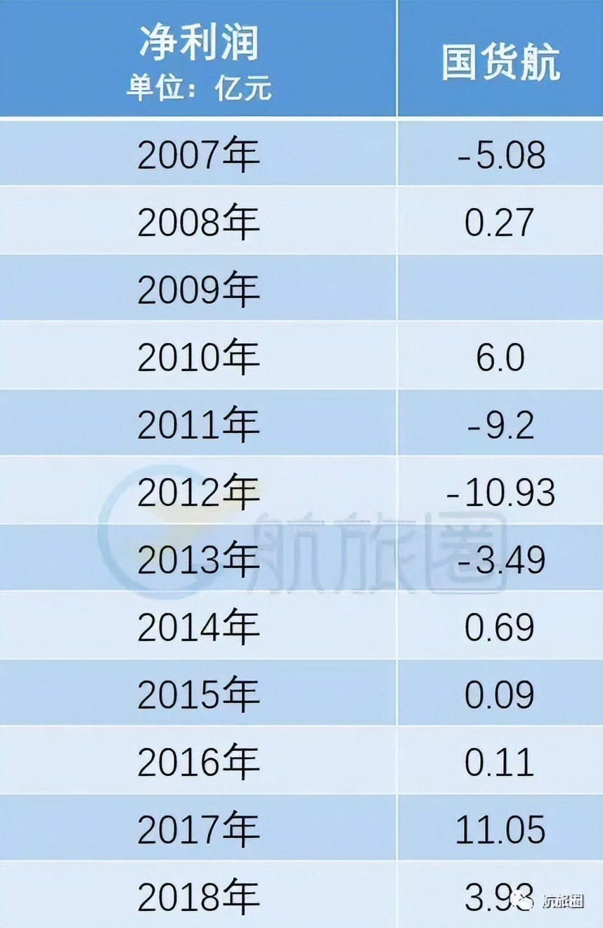 国内航司间合作有什么,国内哪些航司盈利