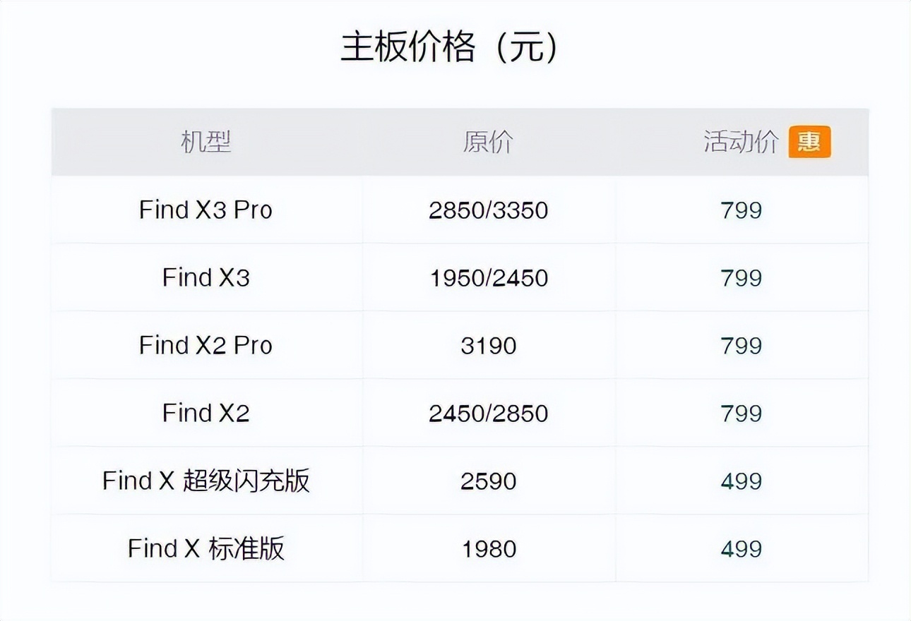教你一招旧机变新机,几招教会你手机不再卡顿