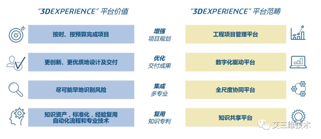 工程人推荐8个软件,达索软件