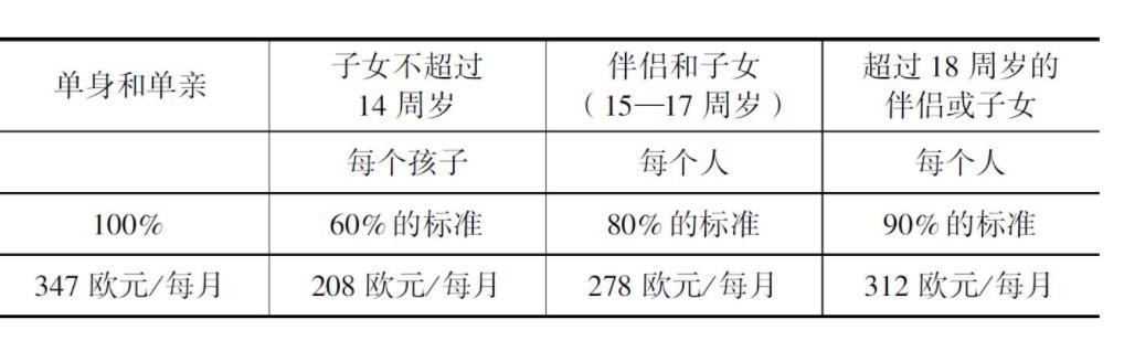 德国社会福利和工资,德国的福利支出从何而来