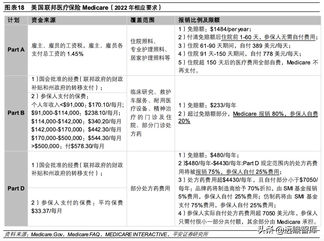 总结各国医疗保险模式和特点 (国际上四种医疗保险模式)