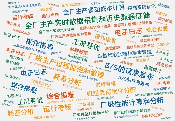 科远阳西电厂：释放数据潜能，SIS助力一体化智能管控