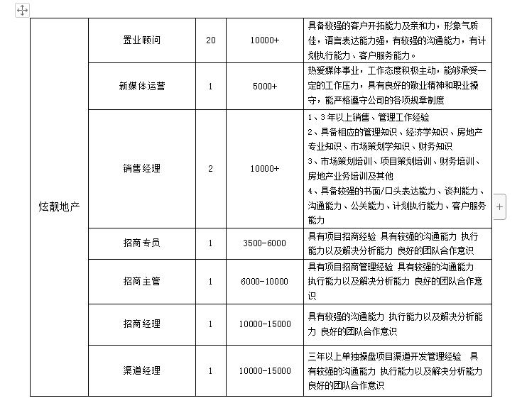 丰宁满族自治县招聘信息,丰宁企业招聘最新信息