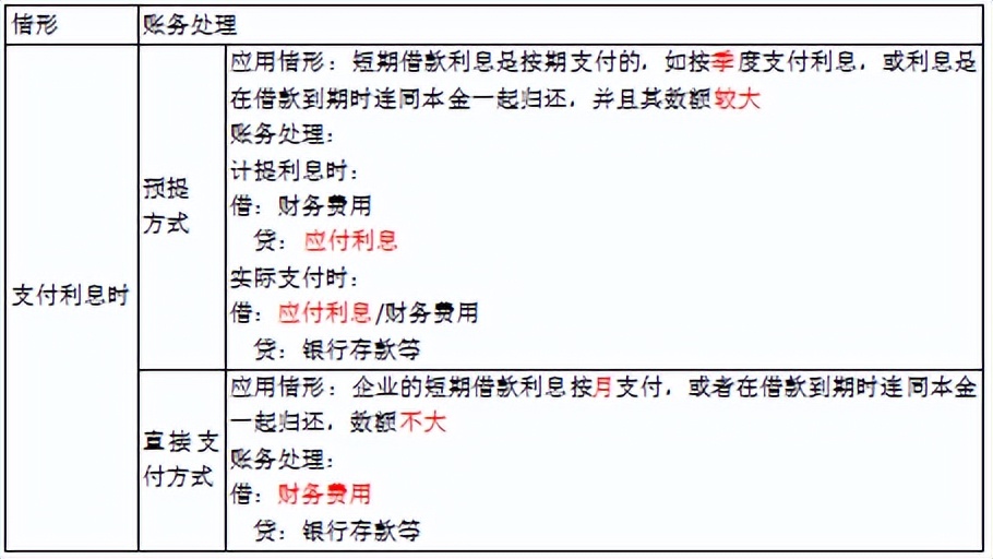 会计实操题资产负债,会计初级负债经典例题